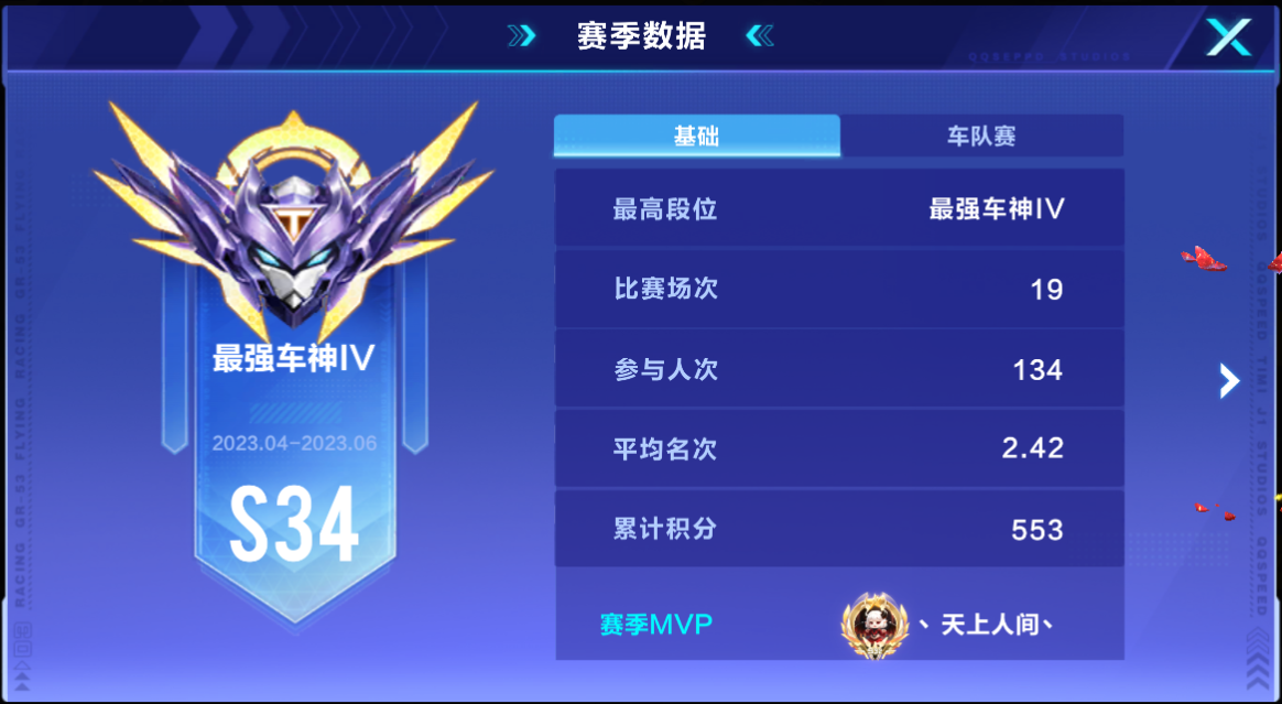 微信区S34赛季MVP